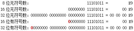整数在计算机中的表示1