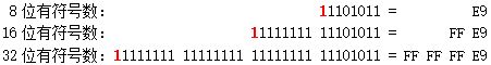 整数在计算机中的表示2
