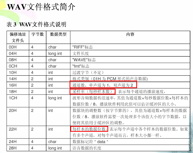 wav文件格式说明