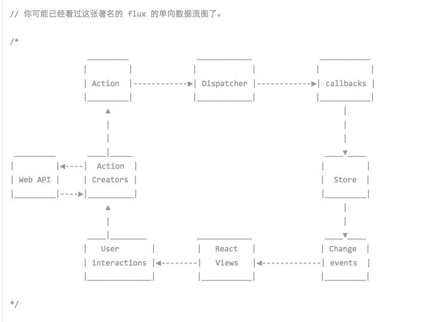 flux流程